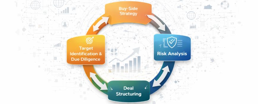 Acquisition Advisory Services Singapore for Buyers