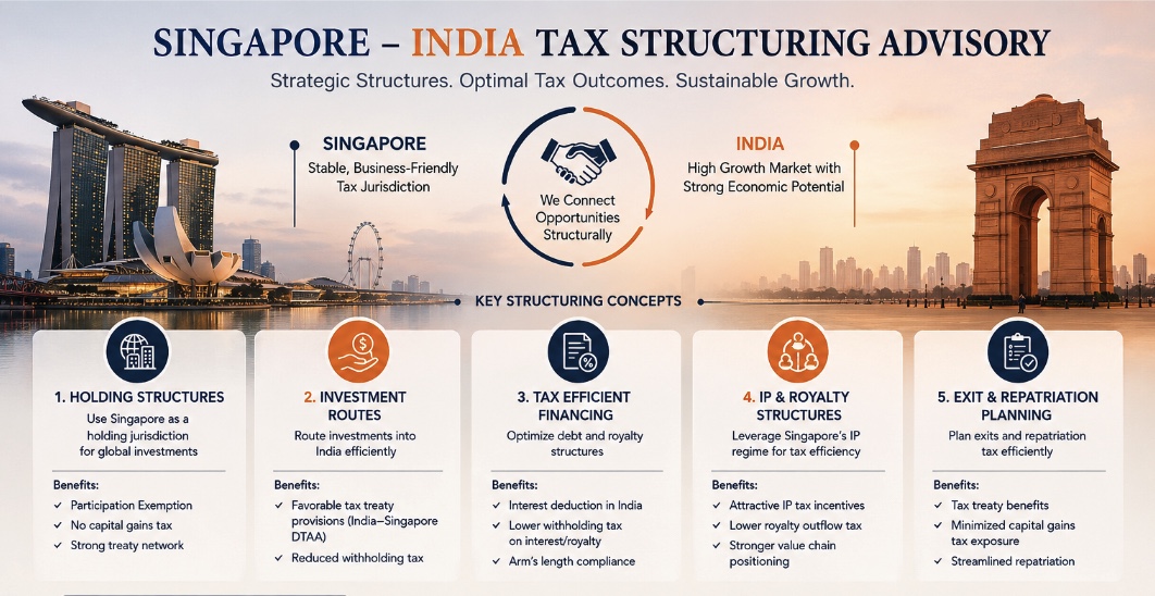 singapore-india-tax-structuring-advisory