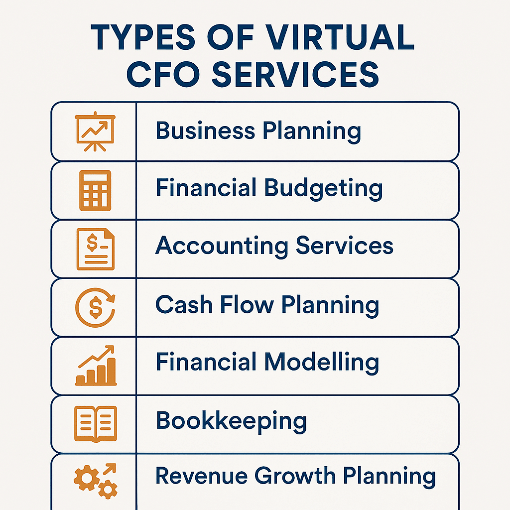 Types of Virtual CFO Services