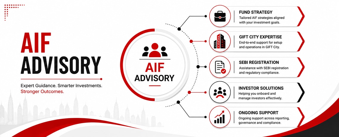 AIF Advisory AIF Advisory Services