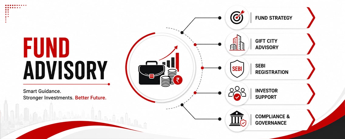 Fund Advisory Fund Advisory Services