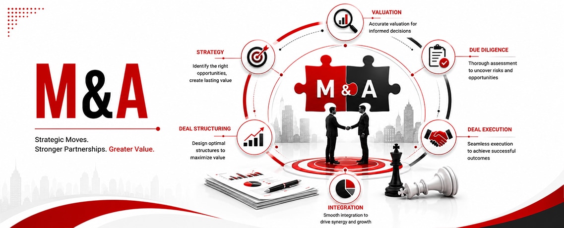 M&A Advisory Mergers and Acquisitions (M&A) Advisory Services
