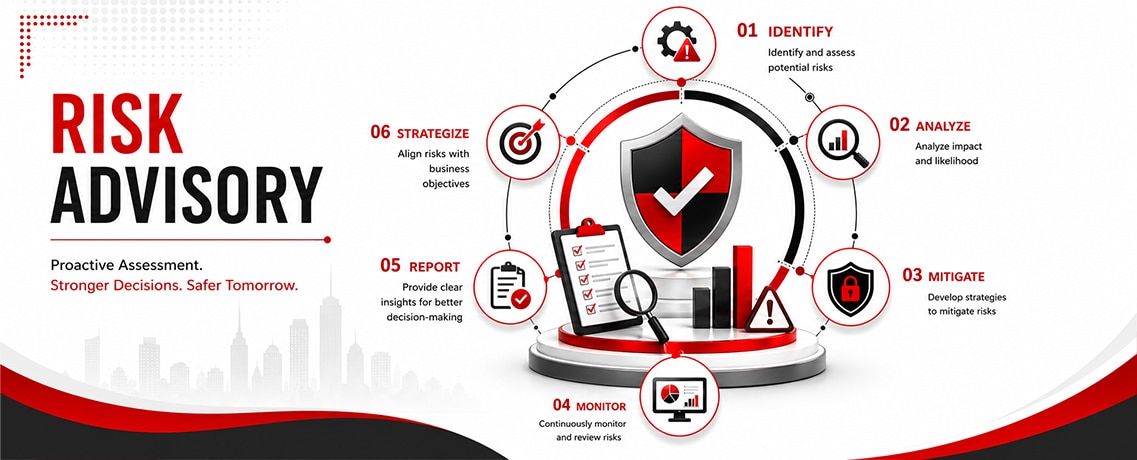 Risk Advisory Risk Advisory Services in India